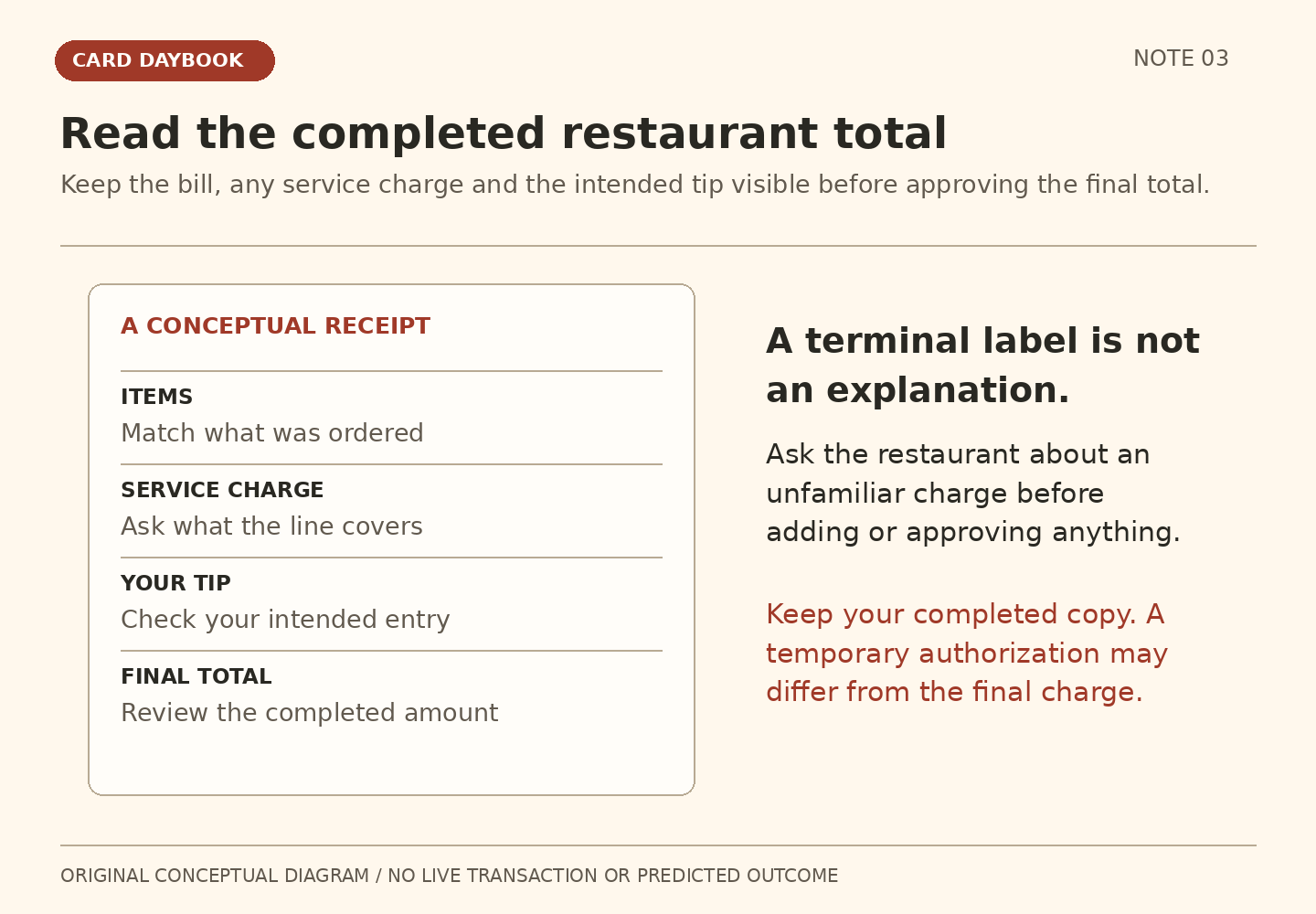 Review the items, the meaning of any service charge, your intended tip and the final total. Ask the restaurant to explain unfamiliar lines and keep the completed receipt.